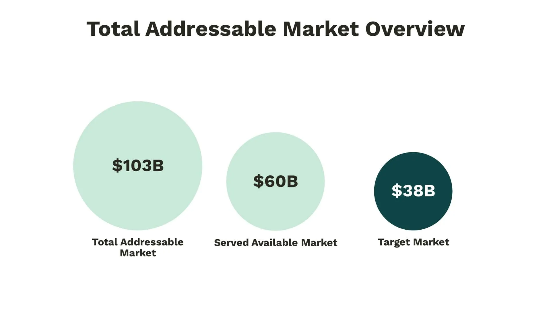 Total addressable market overview